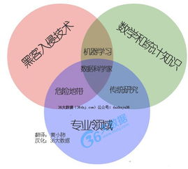 想學(xué)大數(shù)據(jù)？10條激勵(lì)人心的數(shù)據(jù)科學(xué)家名言