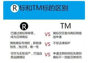 TM商標(biāo)與R商標(biāo)的區(qū)別詳解｜找邦企小編告訴你